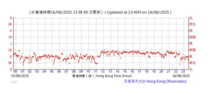 A graph with red lines
AI-generated content may be incorrect.